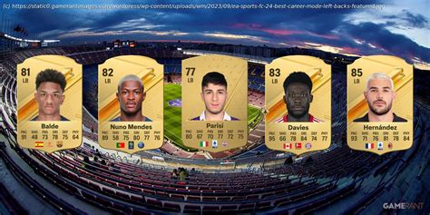 best young left backs fifa 19